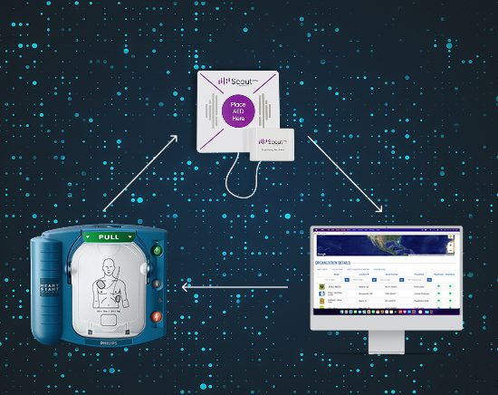 Illustration showing Total Readiness components working together
