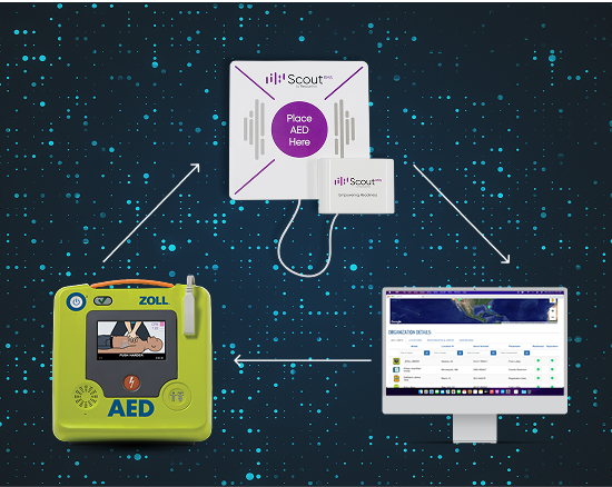 Illustration showing Total Readiness components working together